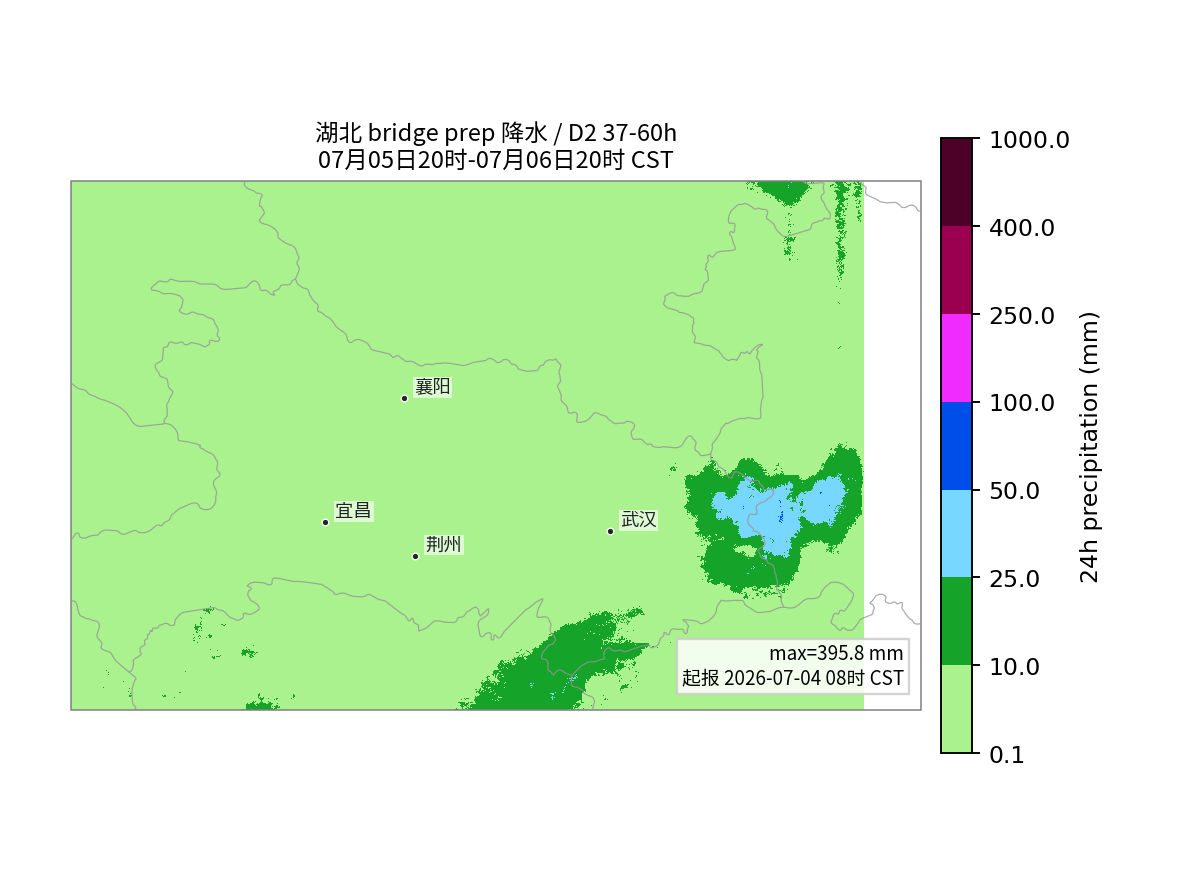 Hubei bridge prep 048h